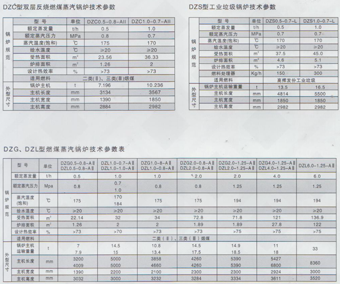DZC  DZL  DZQ參數(shù).png