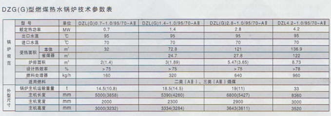 DZC  DZL  DZQ參數(shù)1.png