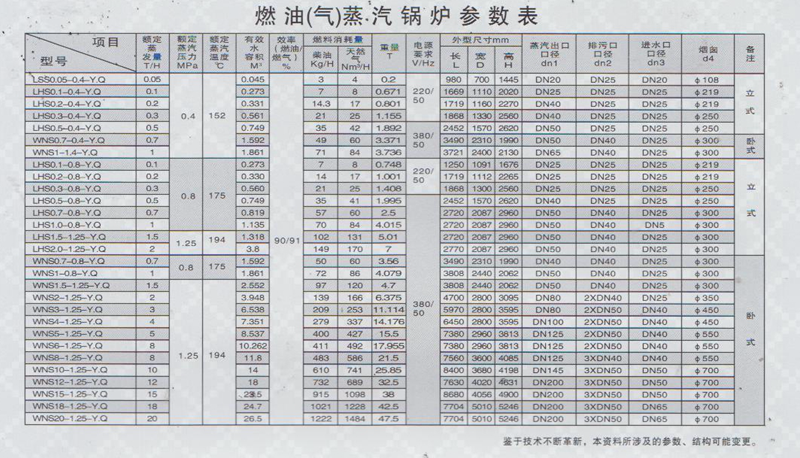 燃油（氣）蒸汽鍋爐參數(shù)表.png